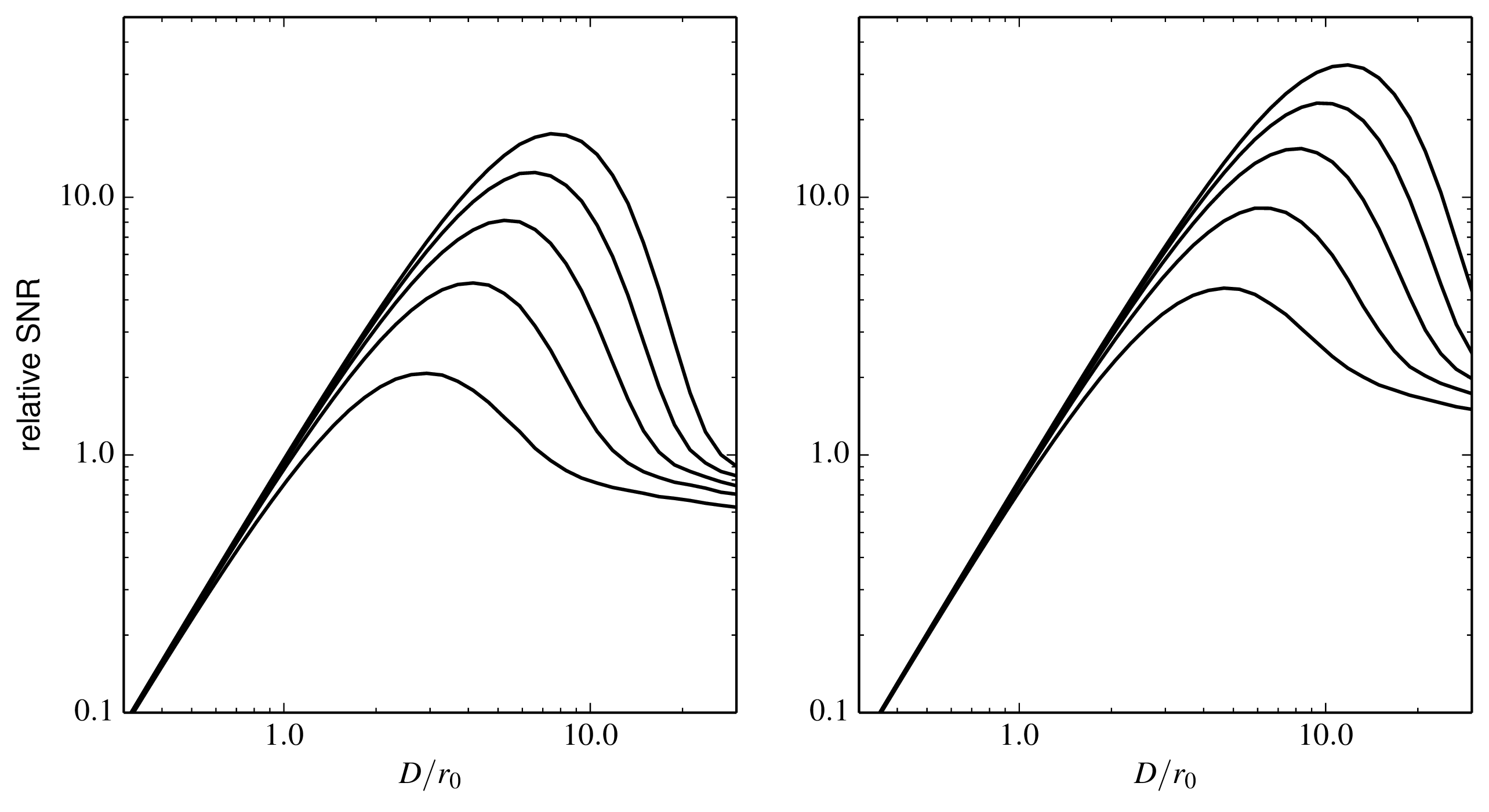 figs/SNR-vs-diameter.png