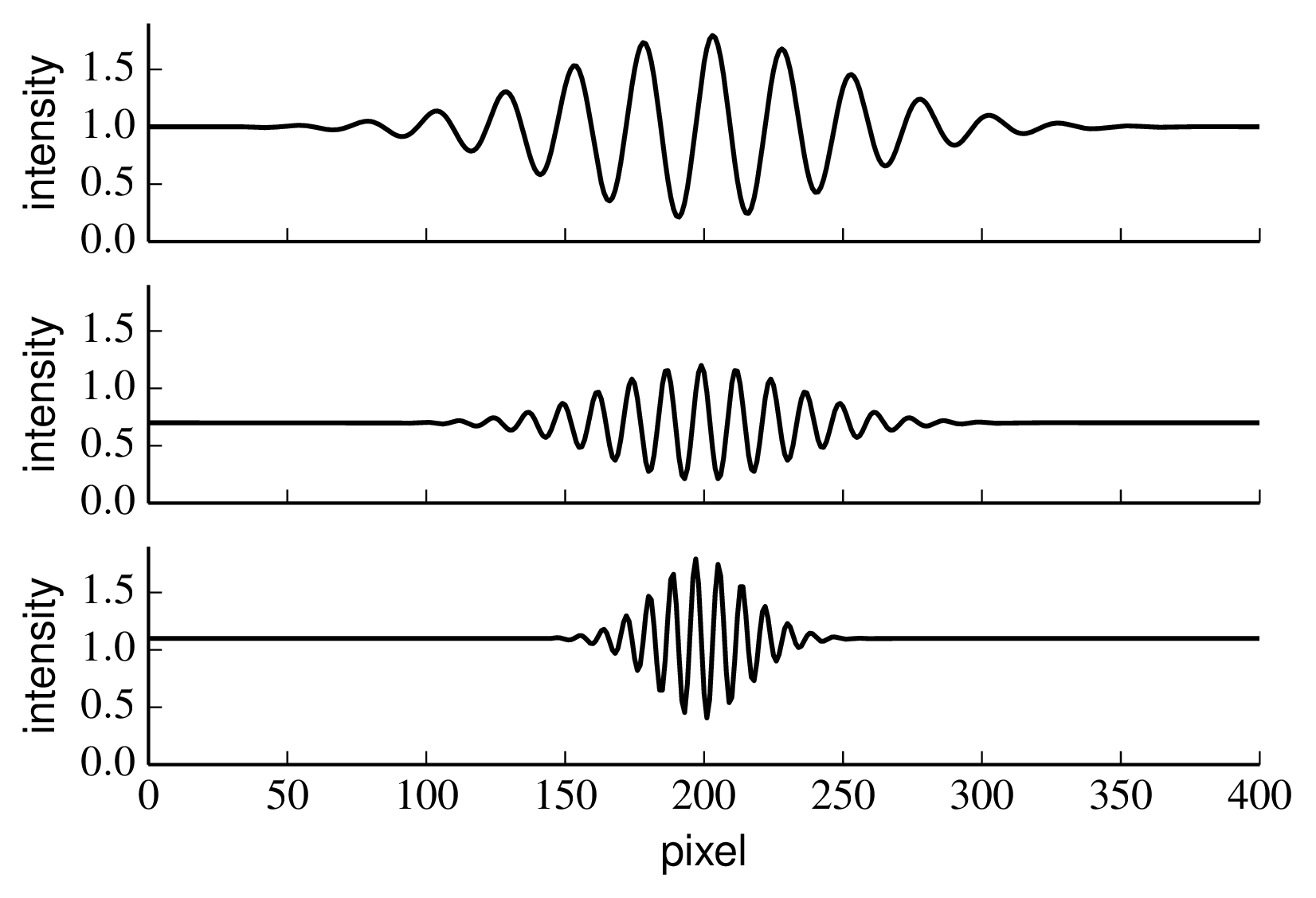 figs/component-fringes.png