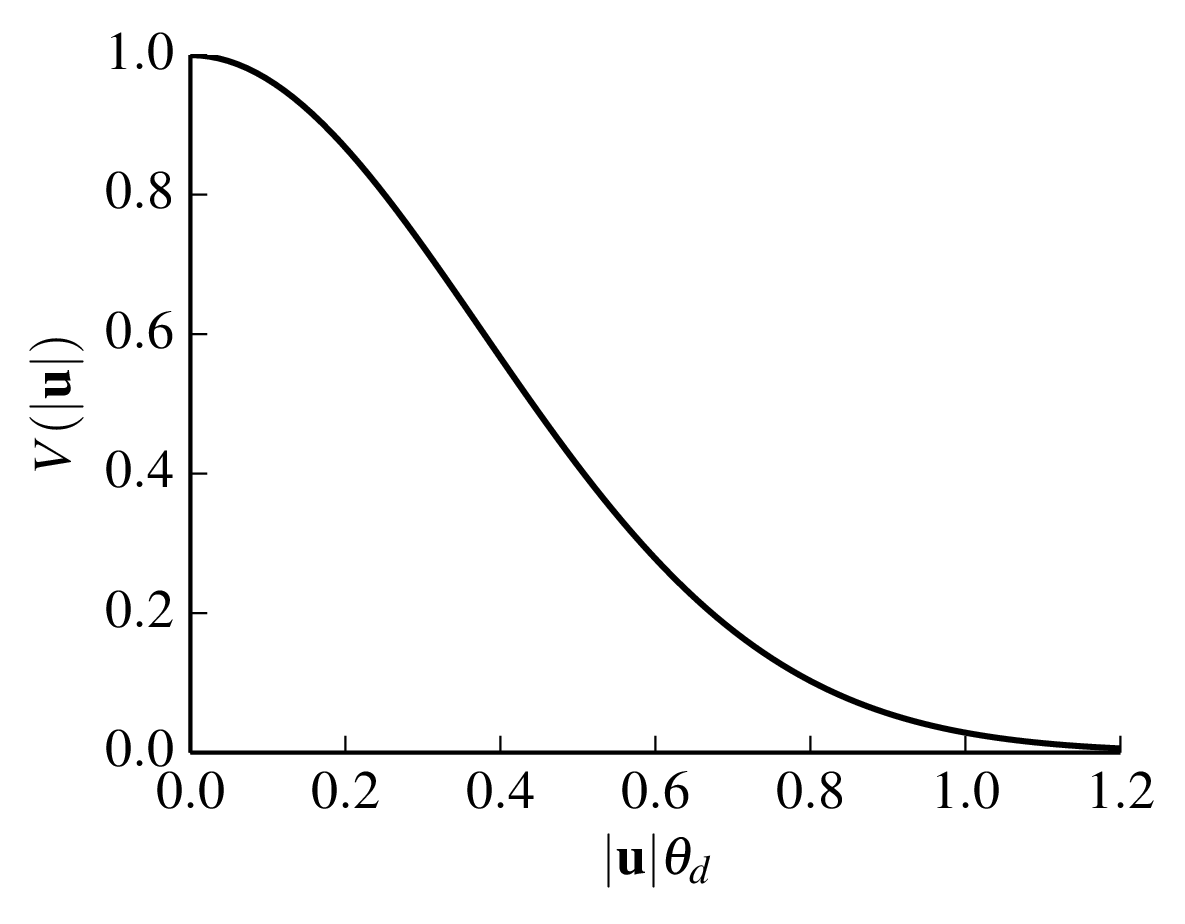 figs/gaussian.png