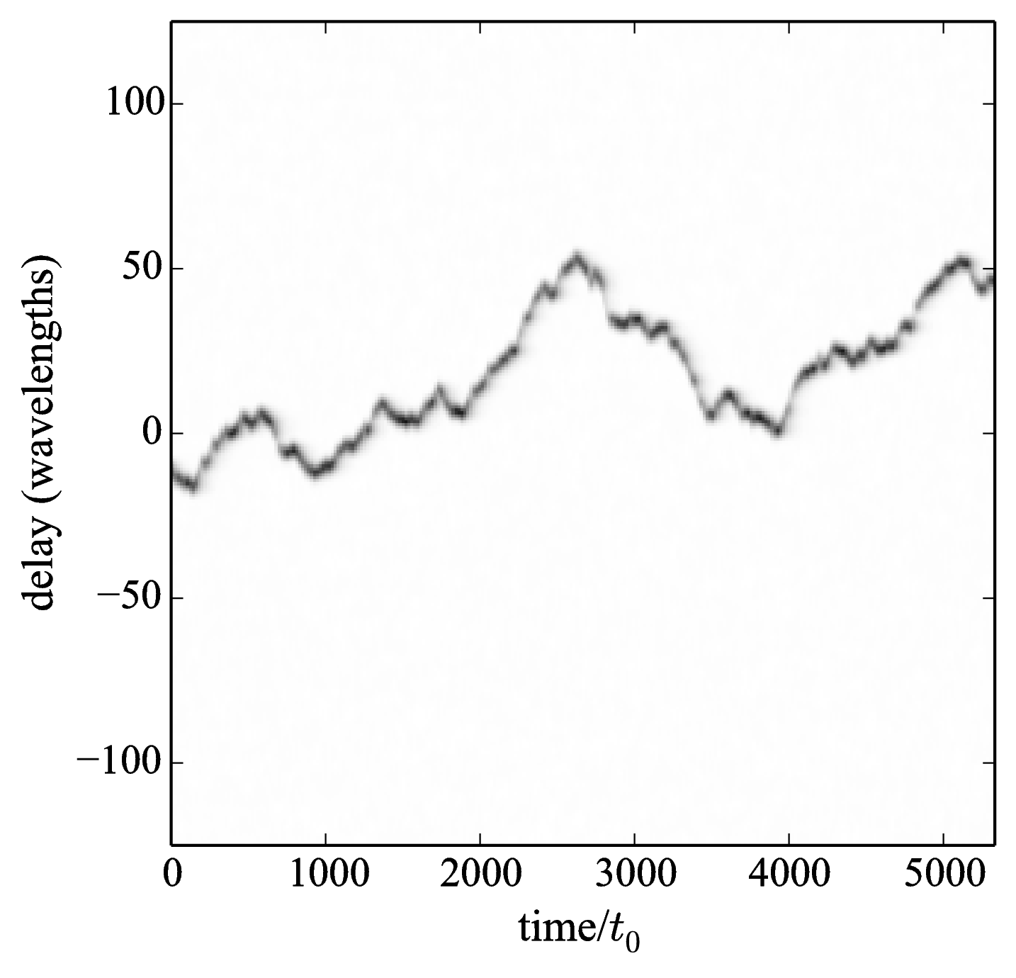 figs/group-delay-track-high-light.png