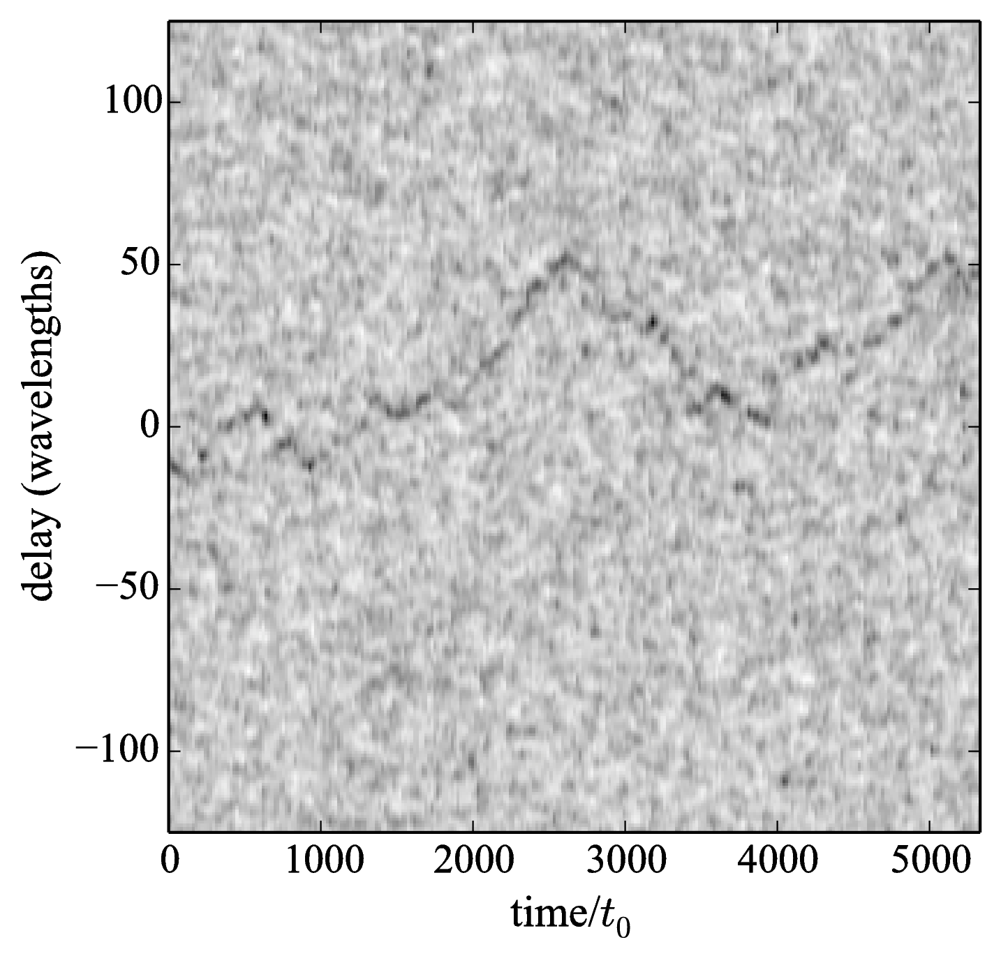 figs/group-delay-track-low-light.png