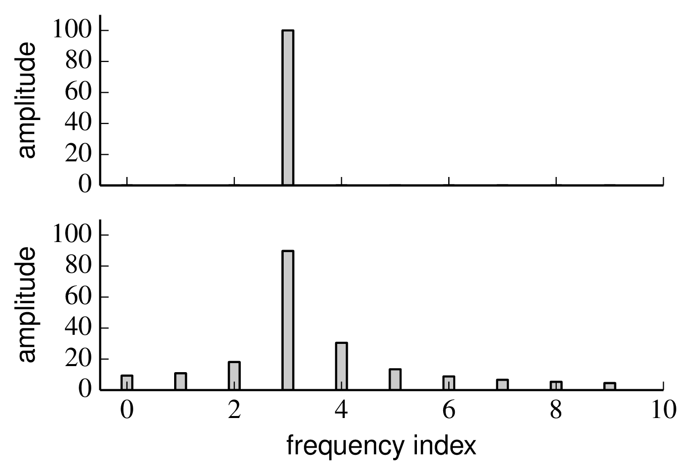 figs/leakage-fourier.png