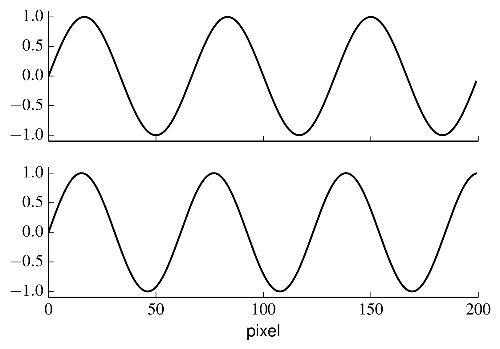 figs/leakage-sine.png