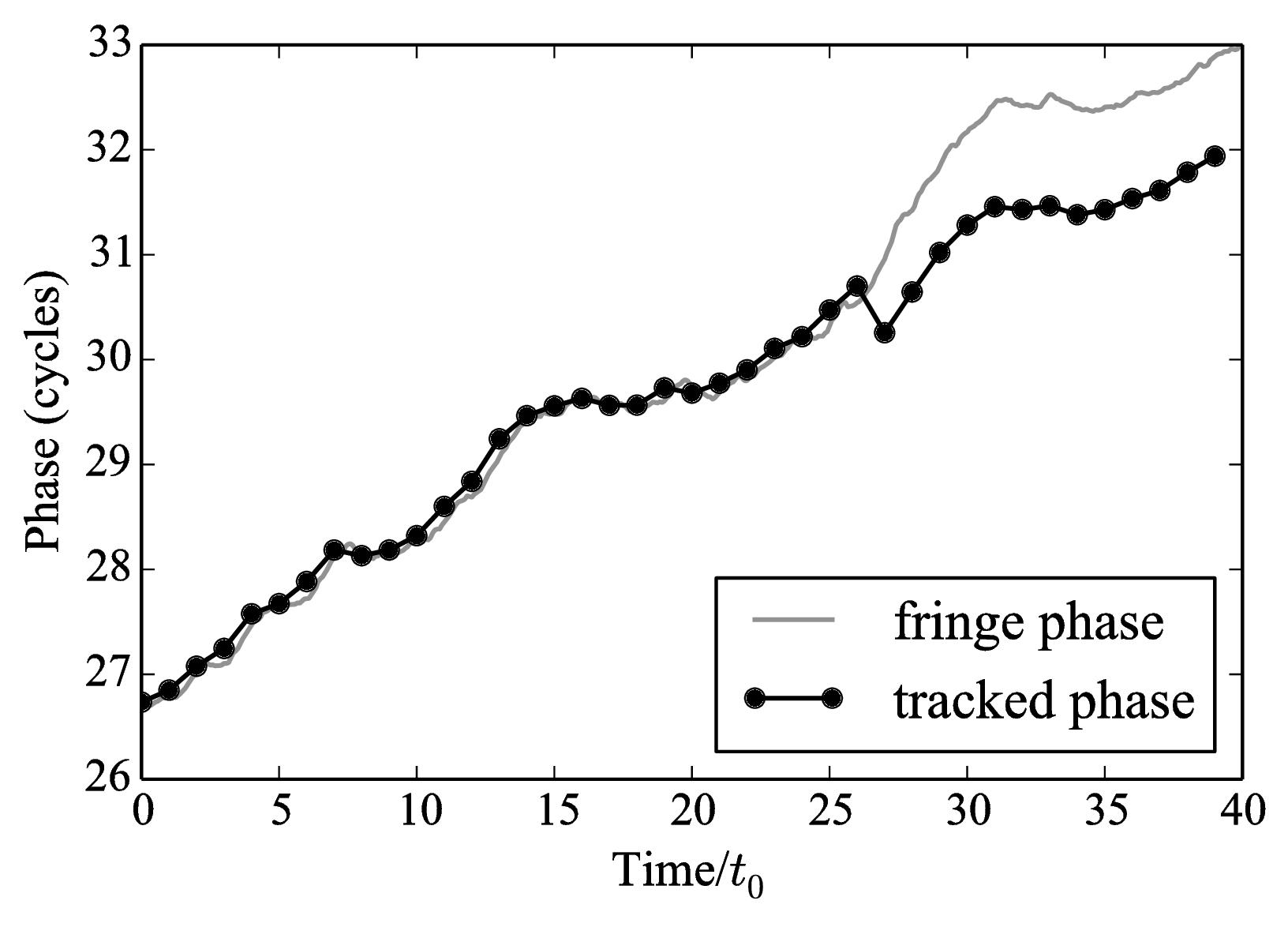 figs/phase-jump.png