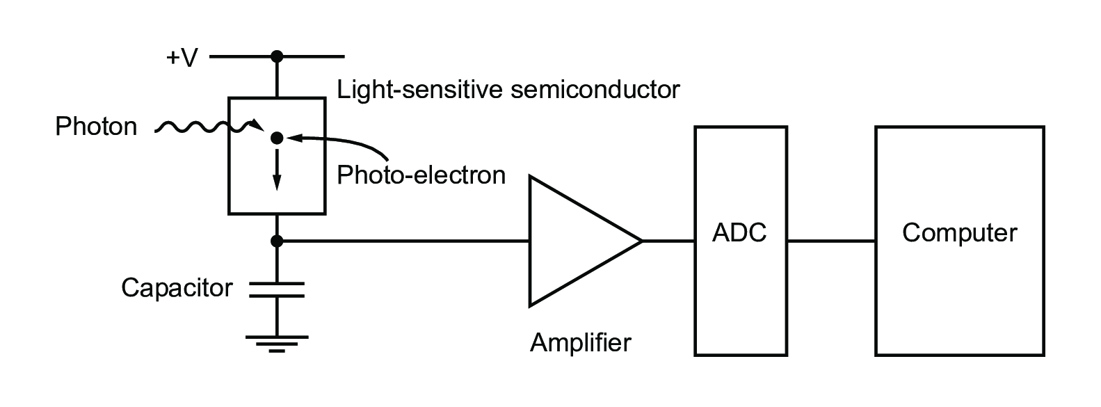 figs/pixel-signal-chain.png