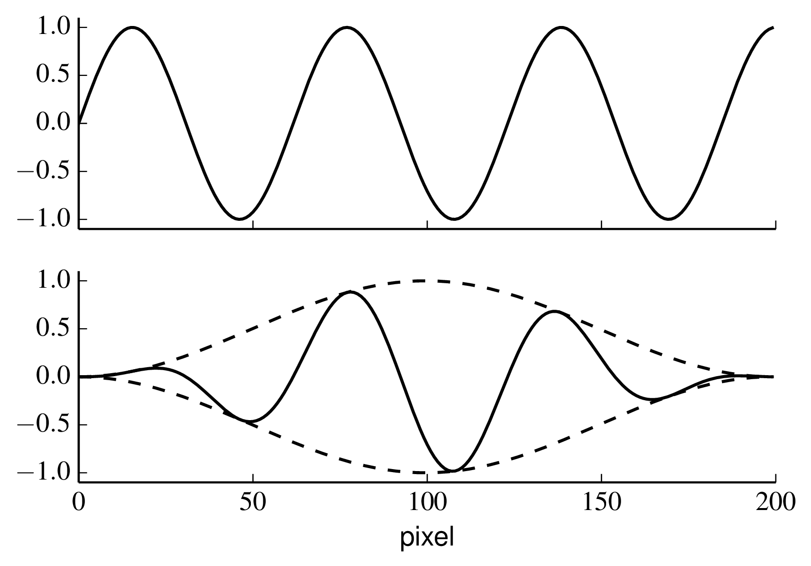 figs/window-sine.png