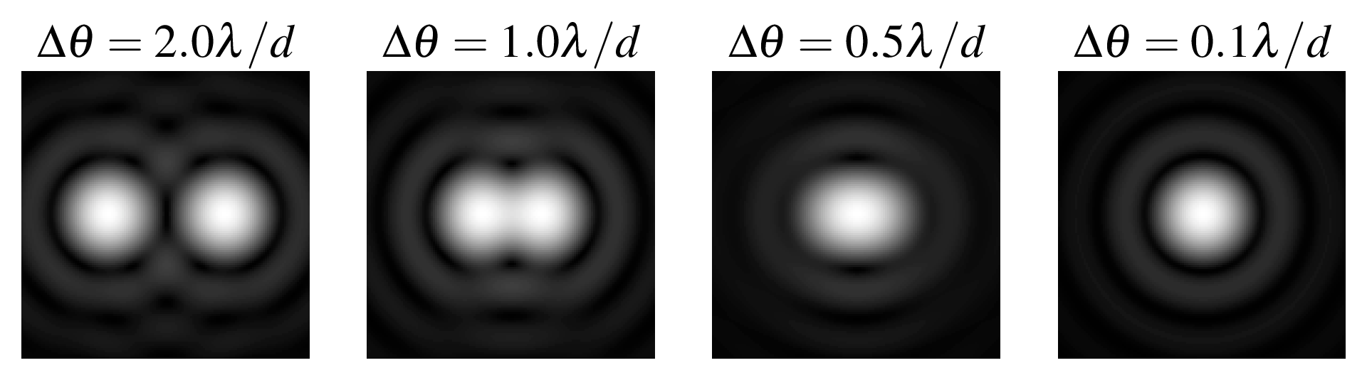 figs/airy-overlap.png