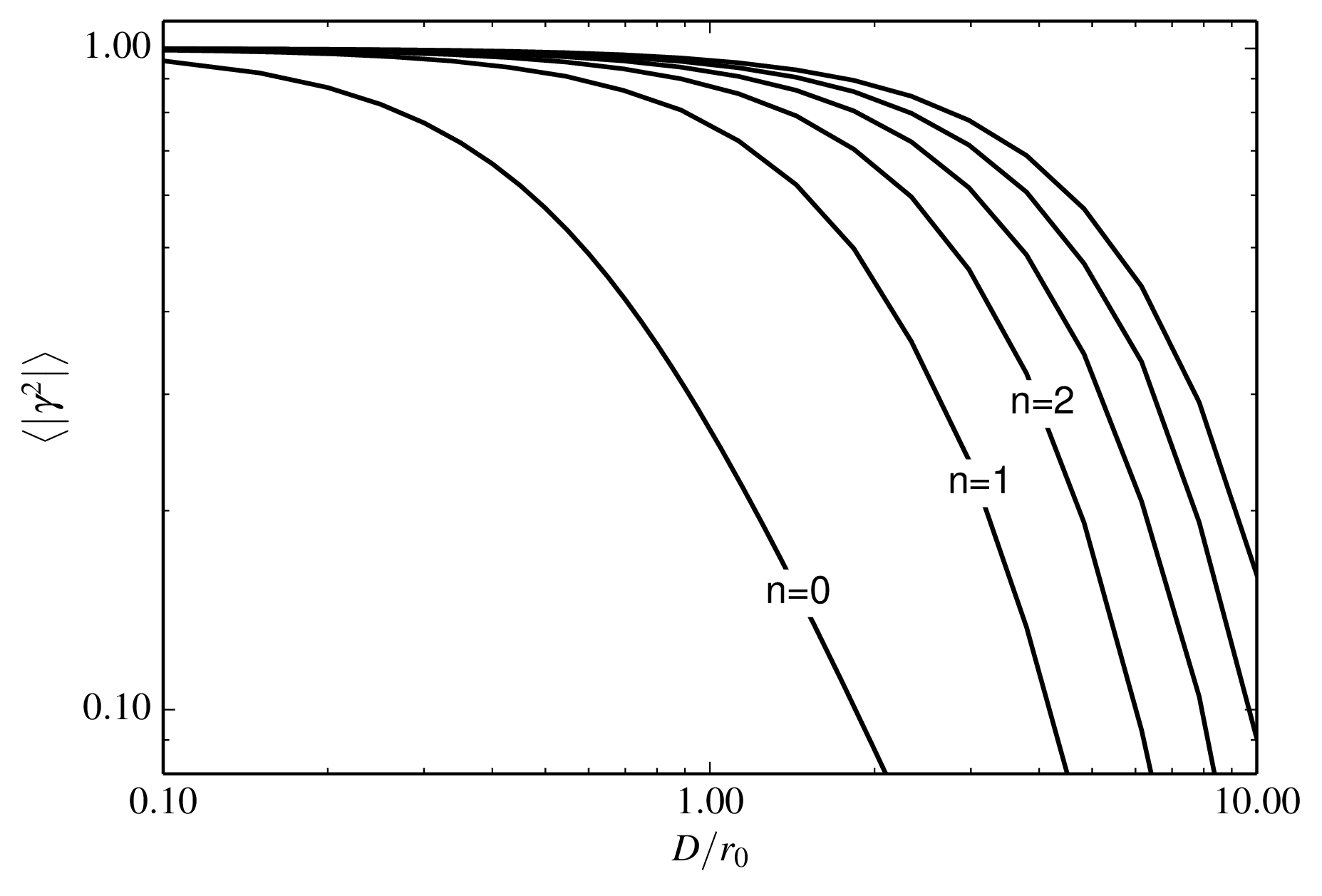 figs/aovisibility.png