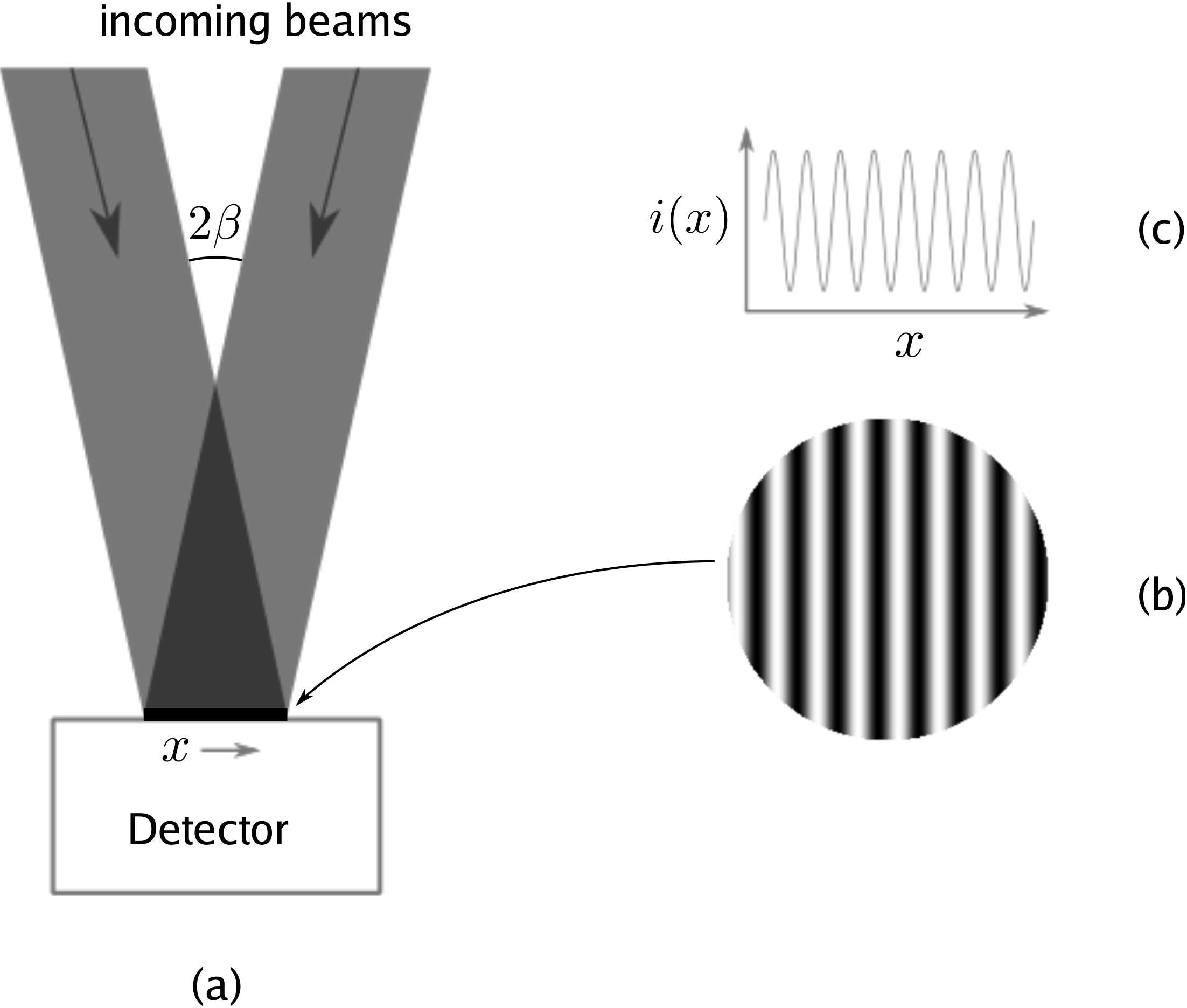 figs/beams-on-detector.png