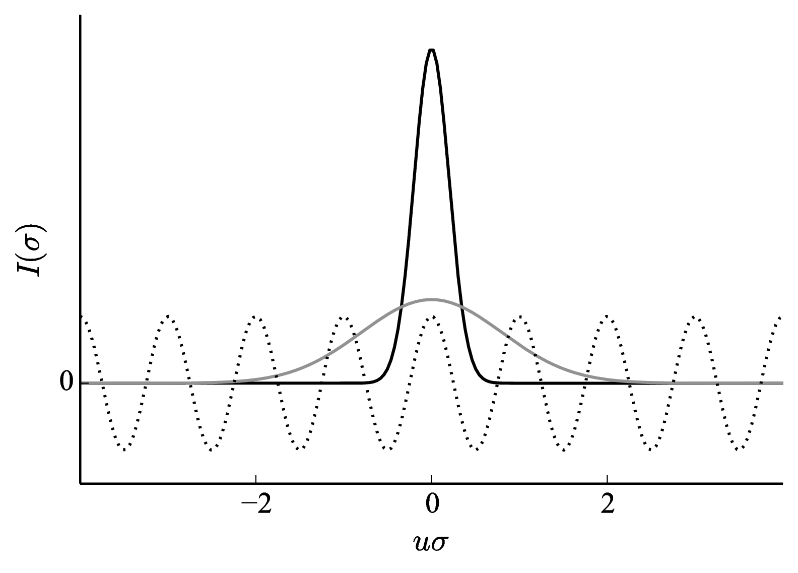 figs/coherent-flux-integral.png