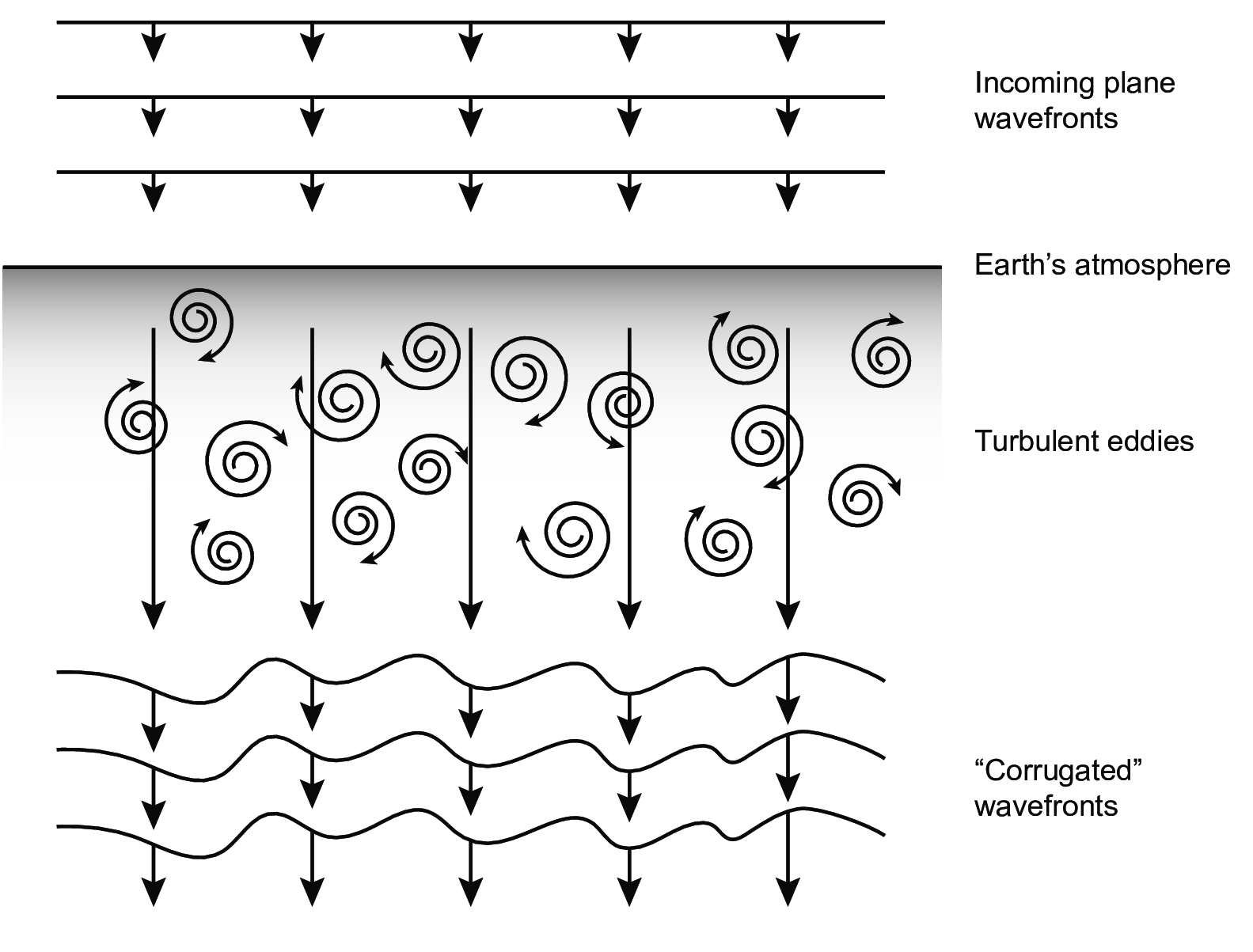 figs/corrugated-waves.png