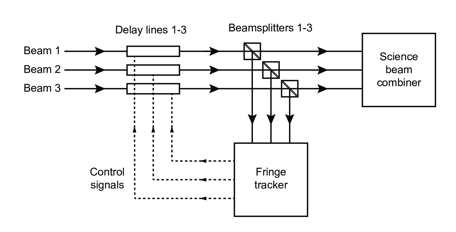 figs/fringe-tracker-science.png