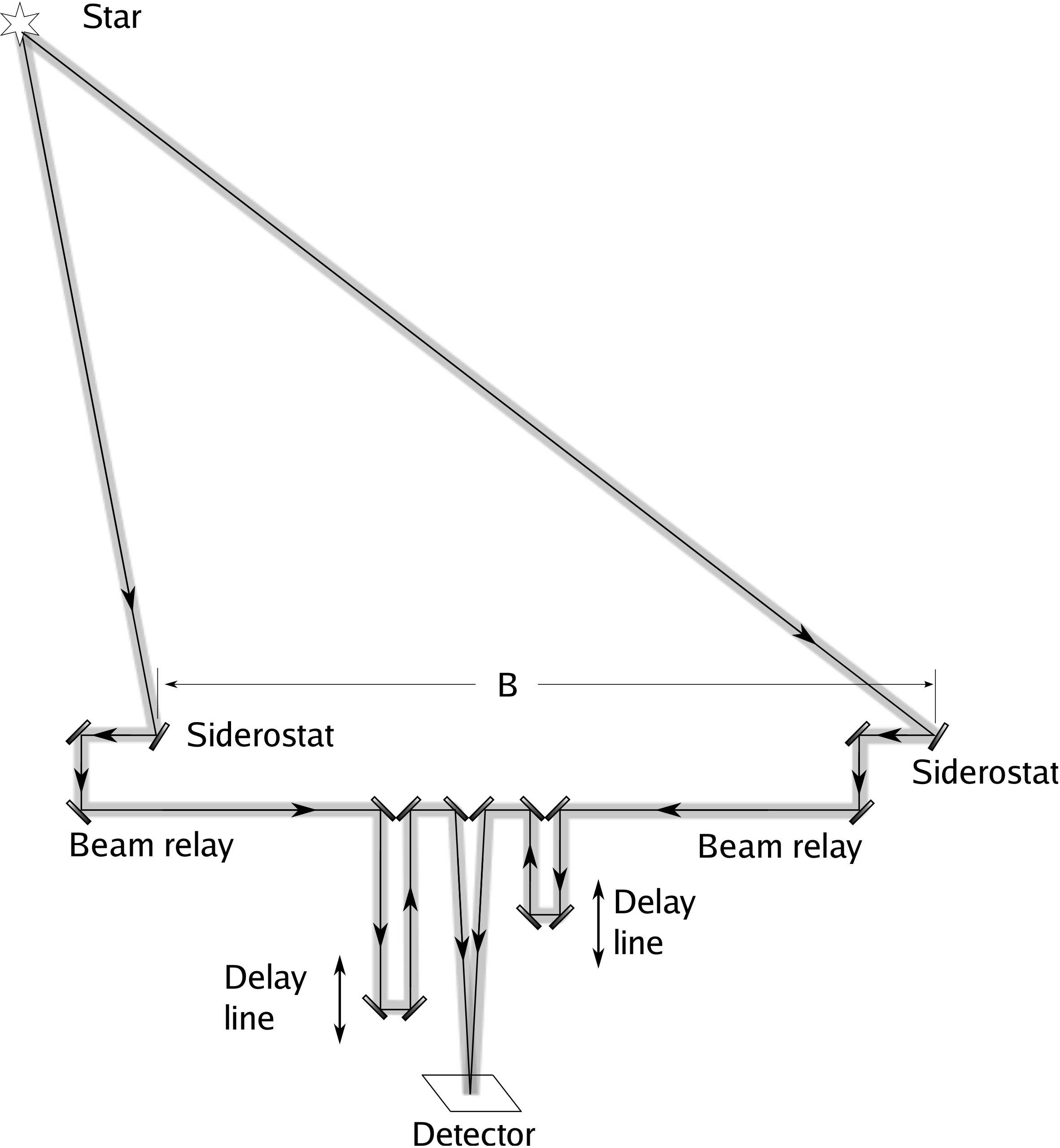 figs/longbaseline-schematic.png