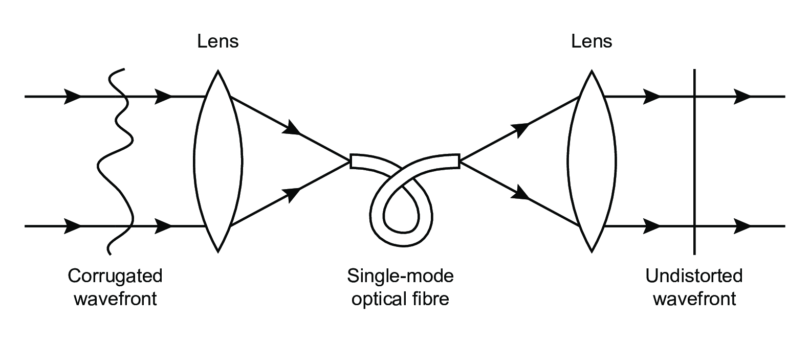 figs/monomode.png