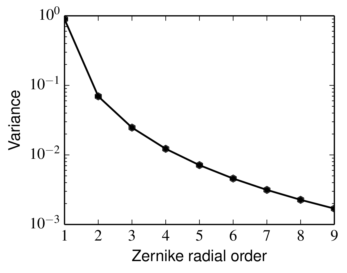 figs/nollvariance.png