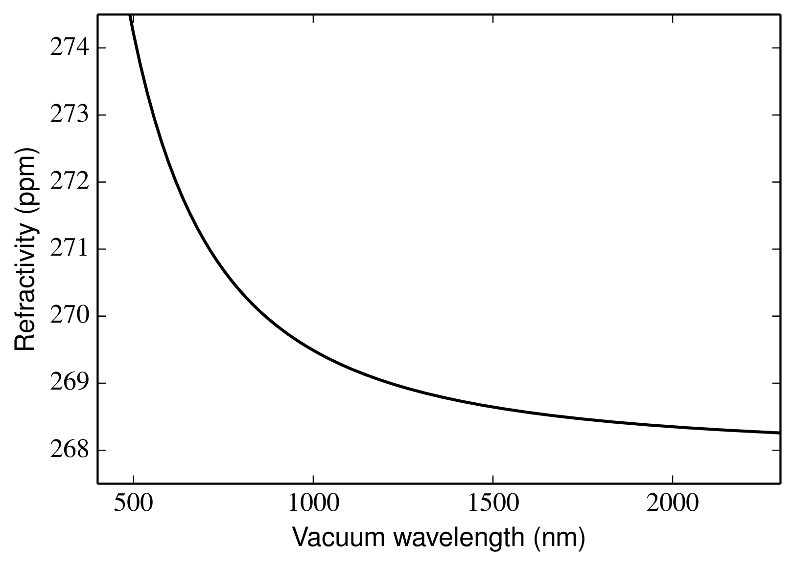 figs/refractivity.png