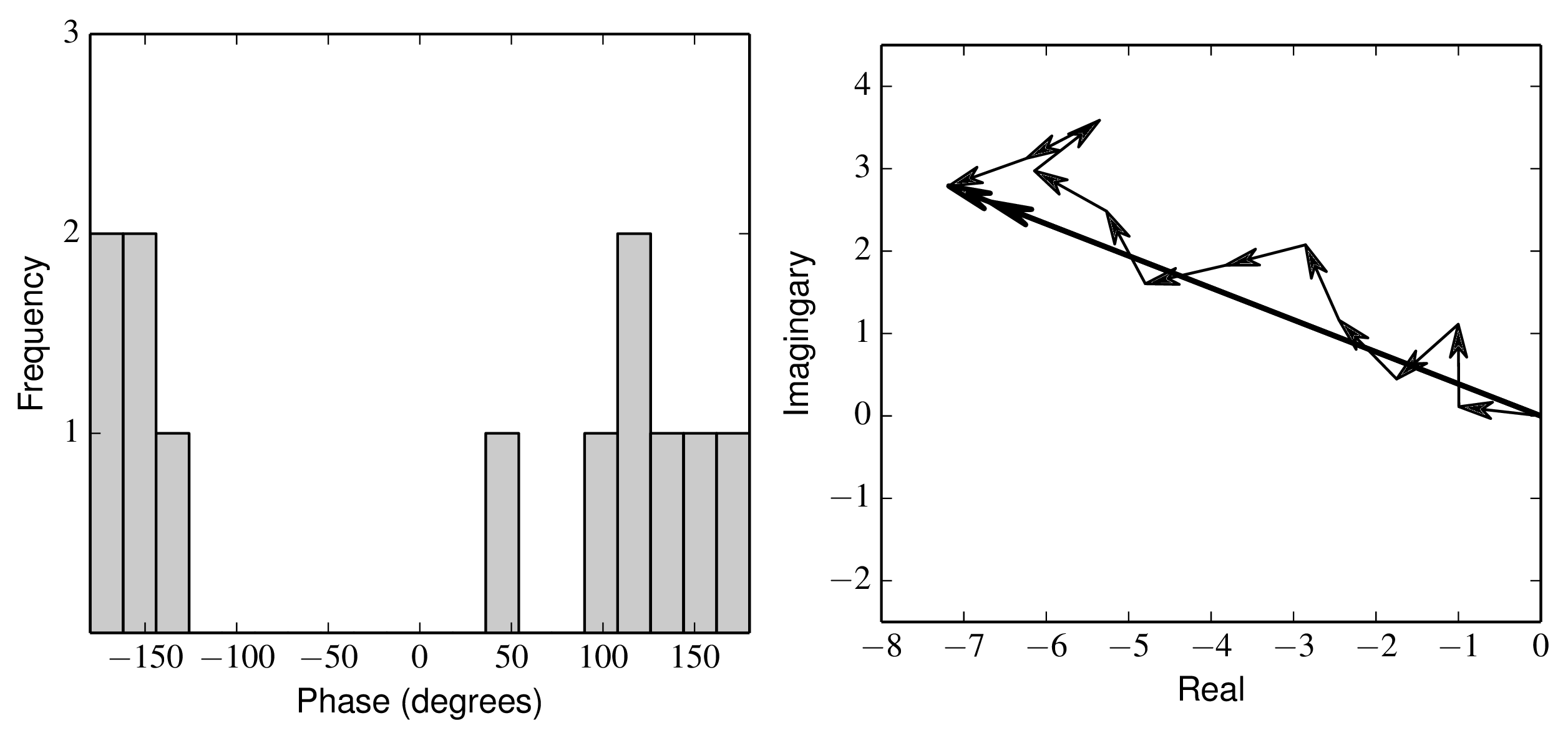 figs/vectoraverage.png